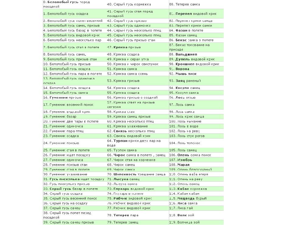 Имитатор голосов "ДИЧЬ-3М" КомплектGS